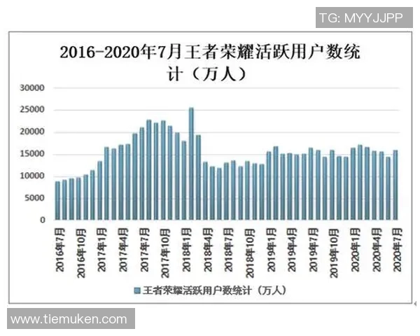 深入分析EDG在王者荣耀中的战术布局与团队协作策略 深入分析EDG在王者荣耀中的战术布局与团队协作策略