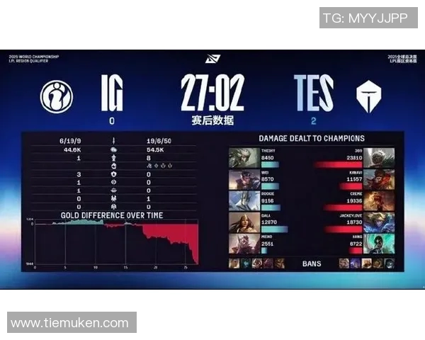 英雄联盟灵活性排名更新IG战队表现创新高引发热议 英雄联盟灵活性排名更新IG战队表现创新高引发热议